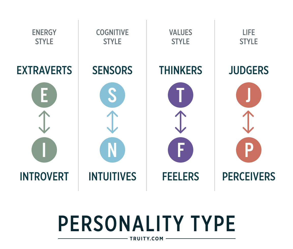 MBTI Quiz Image